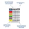 Nurse Nation Order of Blood Draw Vertical Badge Card Resource for Nurses Nursing Clinicals and RN Students Nursing School Supplies and Accessories Made Durable Plastic