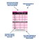 Nurse Nation Pediatric Vital Signs Vertical Badge Card Excellent Resource for Pediatric Nurses Nursing Clinicals and RN Students Great Nursing School Supplies and Accessories