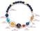 Fesciory Women Solar System Bracelet Universe Galaxy The Eight Planets Guardian Star Natural Stone Beads Bracelet Bangle For MenBlue SandstoneStretch