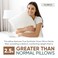 Pillowflex Synthetic Down Sleeping Pillows Standard Size Medium Firmness for Back Side Stomach Sleepers Ideal for Standard Size Bed Twin Full Size Beds Comfortable Pillow for Sleeping