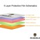Mr.Shield MrShield Designed For Samsung Galaxy Tab Pro 101 10 Inch Premium Clear PET 3 pack Screen Protector with Lifetime Replacement