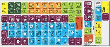 Online-Welcome New AUTODESK AUTOCAD Labels Decals for Keyboard Laminated Stickers