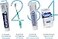 Pierre Fabre Elgydium Whitening Soft Toothbrush