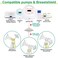 Maymom Backflow Protector Long Stem Compatible with Spectra S1 S2 and 9 Pumps Compatible with Medela Flanges and Medela Parts 2pc