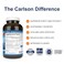 Carlson Labs Super DHA 500 mg 180 Softgels