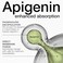 Toniiq Liposomal Apigenin 100mg Ultra High Strength Apigenin Supplement for Enhanced Absorption 180 Vegetarian Capsules