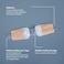 مجموعة إغلاق الجروح SEABIRD Zip Stitch، ضمادات فراشة، جلطات سريعة لسهولة الاستخدام، جودة جراحية، شرائط خياطة لإغلاق الجروح الطارئة، إصلاح جراحي مجاني، إسعافات أولية، عناية بالجروح، أصفر 4