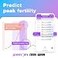 Easy@Home EasyHome Ovulation Test Strips 25 Pack Fertility Tests Ovulation Predictor Kit Powered by Premom Ovulation Predictor iOS and Android App 25 LH Strips