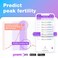 Easy@Home EasyHome Ovulation Test Strips 25 Pack Fertility Tests Ovulation Predictor Kit Powered by Premom Ovulation Predictor iOS and Android App 25 LH Strips