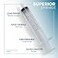 BH Supplies 1ml Luer Slip Tip Syringes No Needle Sterile Individually Wrapped 100 Syringes