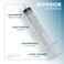 BH Supplies 1ml Luer Slip Tip Syringes No Needle Sterile Individually Wrapped 100 Syringes