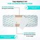 MedVance 5 Pack 4x 12 Silicone Foam Dressing Bordered Dressing Waterproof Silicone Bandages for Wounds Care Bed Sore Patches Super Absorbent Wound Dressing Self Adhesive Pressure Sore Pads