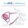 PBnJ Baby Toy Saver Strap Holder Leash Secure Accessories SportsBeach 4pc