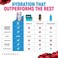 CardoMax Hydration Packets Hydromax Electrolyte Drink Mix Packets with Sodium Magnesium Potassium Vegan KetoFriendly Electrolyte Drink Mix 15 Liquid Hydration Sticks Raspberry