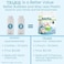 كبسولات استحمام الفقاعات TruKid Bubble Podz للأطفال الصغار والرضع، معتمدة من NEA لعلاج الإكزيما، قنبلة استحمام لطيفة ومنعشة من دقيق الشوفان الغروي للبشرة الحساسة، متوازنة الحموضة، لا تسبب الدموع، بدون رائحة، 10 كبسولات