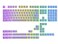 Ranked Pudding v2 PBT Keycaps 145 Double Shot Translucent ANSI US ISO Layout OEM Profile for Full Size TKL 75 65 and 60 RGB Mechanical Gaming Keyboard Lavender