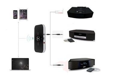USAV Solutions USAV Bose Wave Music System II III IV AWRCC1 AWRCC2 OEM Bluetooth Adapter Only