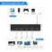 Yinker 4K Video Wall Controller 2x2 4K30Hz HDMI Video Wall Processor for 4 TV Splicing Display Supports 1x1 1x2 1x3 1x4 2x1 2x2 3x1 4x11 Input 4 Output