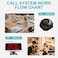 SINGCALL Wireless Calling System Patient Calling System Wireless Table Call System for Hospital Restaurant Pack of 1 Display and 10 Table Bells