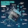 VIFSSG Electrolytes Gummies No Sugar 120 Chewable Electrolyte Gummies with 6 Electrolytes for Runners and Endurance Sports Refreshing Blue Raspberry Hydration Electrolyte Chews 1 Pack