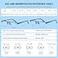 Anourney Half Frame Metal Readers Spring Hinge Reading Glasses Blue Light Blocking