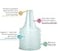 mozeeda 400 Pack Ear Thermometer Probe Covers Disposable