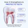 Fawelo LOL Kids Probiotic Toothpaste Nano Hydroxyapatite Xylitol Peppermint