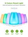 InnoGear Essential Oil Diffuser with Oils 100ml Aromatherapy Diffuser with 6 Essential Oils Set Aroma Cool Mist Humidifier Gift Set White