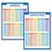Palace Learning 2 Pack Addition Subtraction Math Poster Set Laminated 18 X 24