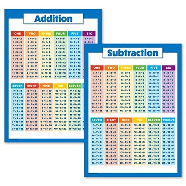 Palace Learning 2 Pack Addition Subtraction Math Poster Set Laminated 18 X 24