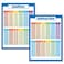 Palace Learning 2 Pack Addition Subtraction Math Poster Set Laminated 18 X 24