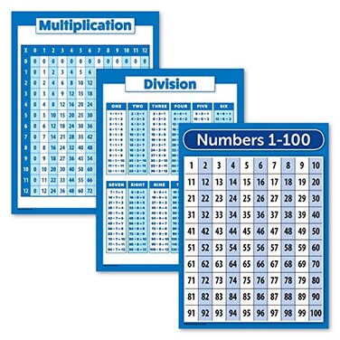 Palace Learning 3 Pack Multiplication Table Poster Division Numbers 1100 Math Chart Set Laminated 18 X 24