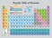 Palace Learning Periodic Table Of The Elements Poster Grey Science Chemistry Classroom Chart Laminated 18 X 24