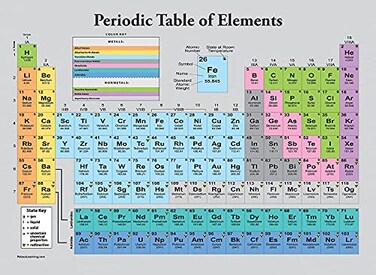 Palace Learning Periodic Table Of The Elements Poster Grey Science Chemistry Classroom Chart Laminated 18 X 24