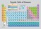 Palace Learning Periodic Table Of The Elements Poster Grey Science Chemistry Classroom Chart Laminated 18 X 24