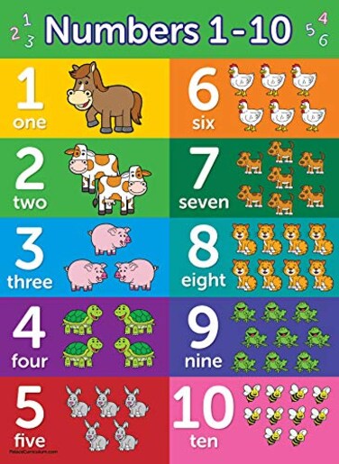 Palace Learning Numbers 110 Poster Chart LAMINATED 18 x 24