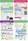 NewPath Learning Elements, MixturesCompounds Bulletin Board Charts - English Version, Set/4 ,94-9002