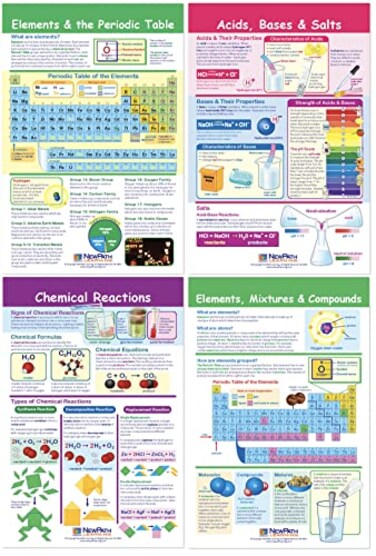 NewPath Learning Elements, MixturesCompounds Bulletin Board Charts - English Version, Set/4 ,94-9002
