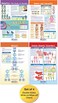 NewPath Learning - 94-7003 Genetics Bulletin Board Chart Set ,Pack of 4