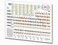 Permacharts Periodic Table of the Elements Chart - Science Quick Reference Guide by