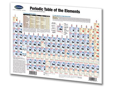 Permacharts Periodic Table of the Elements Chart - Science Quick Reference Guide by