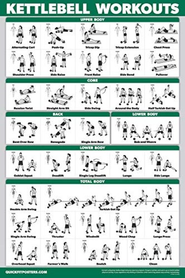 Palace Learning QUICKFIT Kettlebell Workout Exercise PosterIllustrated GuideKettle Bell Routine ,Laminated, 18" x 24