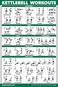 Palace Learning QUICKFIT Kettlebell Workout Exercise PosterIllustrated GuideKettle Bell Routine ,Laminated, 18" x 24