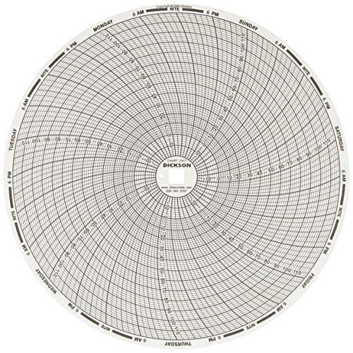 dickson Dickson C417 Chart Paper 8 inch