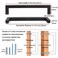 KOOFIZO 10 Pack 5 in Brushed Nickel Cabinet Pulls, Drawer Handles 1816