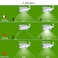 iThird Solar Lights Outdoor Motion Sensor, LED Security Light Waterproof