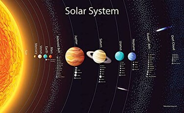 Palace Learning Solar System Poster for Kids Long] (LAMINATED, 18" x 29")
