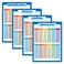 4 Pack - Laminated Math Poster Set - Multiplication Table Poster, Division, Subtraction, Addition (LAMINATED, 18" x 24")