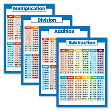 4 Pack - Laminated Math Poster Set - Multiplication Table Poster, Division, Subtraction, Addition (LAMINATED, 18" x 24")