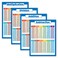 4 Pack - Laminated Math Poster Set - Multiplication Table Poster, Division, Subtraction, Addition (LAMINATED, 18" x 24")